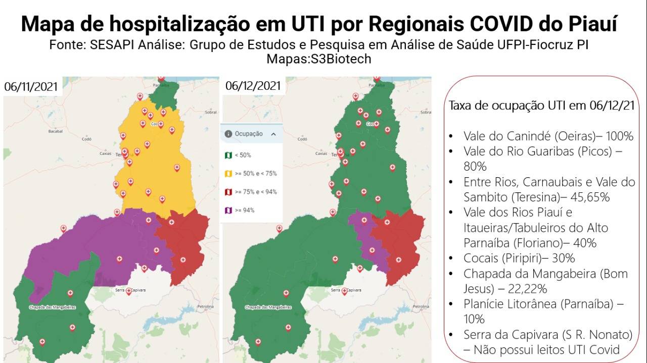 Taxa de ocupação de UTIs covid e mortes de idosos acima de 80 reduzem em novembro no Piauí